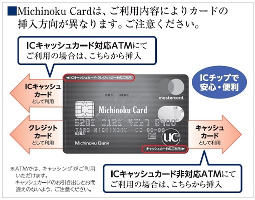 Michinoku Cardは、ご利用内容によりカードの挿入方向が異なります。ご注意ください。